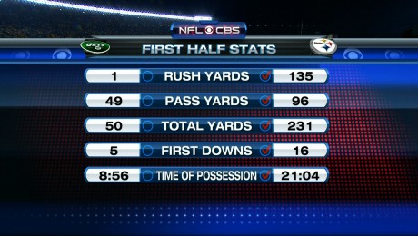 Jets Fail